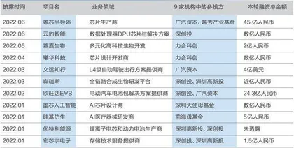 湾区国资创投转型记1