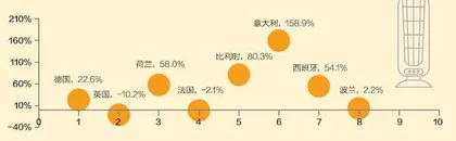 “取暖神器”爆火欧洲背后的湾企身影2