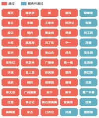广东55个中华老字号品牌平均年龄已超150岁5
