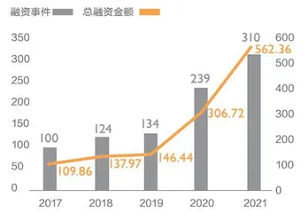 新消费,慢下来1