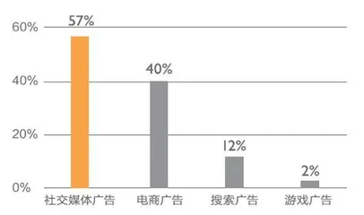 新消费,慢下来2