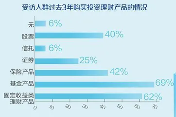 认可跨境财富配置的趋势,为何迟迟未入场1