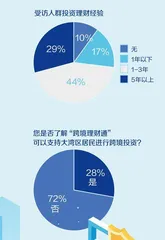 认可跨境财富配置的趋势,为何迟迟未入场2