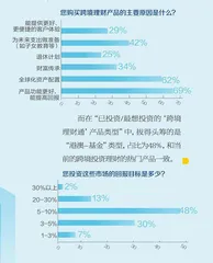 认可跨境财富配置的趋势,为何迟迟未入场3
