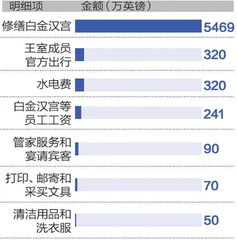 英国女王逝世,王室的财富与花销2