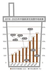 年轻人奶茶成瘾?茶饮咖啡因含量成谜2