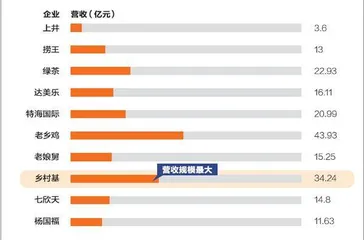 半年十家扎堆冲上市, 疫情加速餐饮企业资本化2