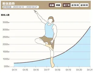 刘畊宏爆红现象背后的生意经1
