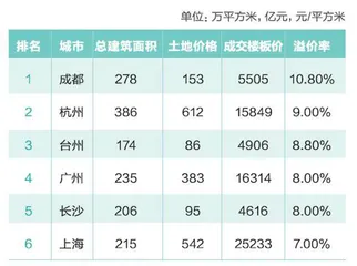 拍卖热下的冷思考1