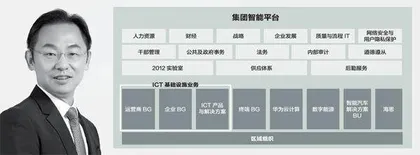 丁耘去世，华为两大“现金牛”业务生变