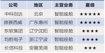 百亿“锂王”,逐鹿智能汽车产业链5