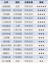 百亿“锂王”,逐鹿智能汽车产业链7