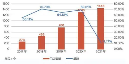 张勇退位,海底捞尚能战否1