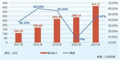 张勇退位,海底捞尚能战否2