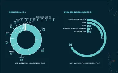 自动驾驶,好故事期待好结局1