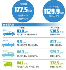 车市下半场,价格为王?3