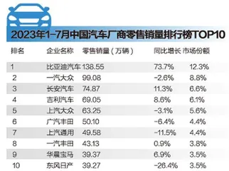 车市下半场,价格为王?4