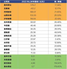 透视白酒行业渠道库存压力1