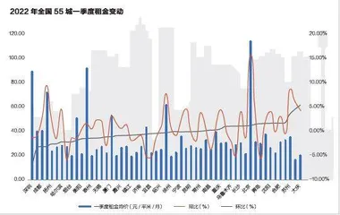 租赁市场,人气变旺2