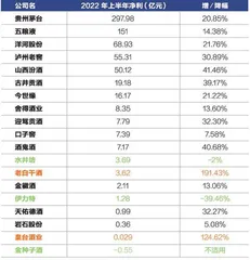透视白酒行业渠道库存压力2
