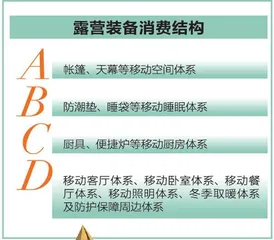 露营热下的冷思考1