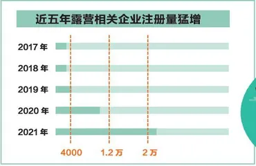 露营热下的冷思考2