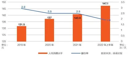 “火锅第一股”,瞄准高端烤肉赛道1