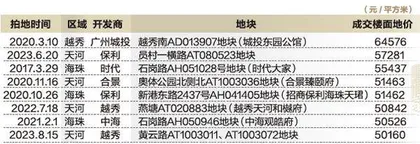 荒废14年,广州初代乐园变身豪宅?1