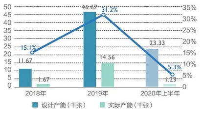被资本抛弃的柔宇1