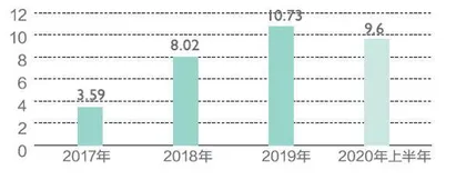被资本抛弃的柔宇2