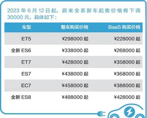 降价的蔚来,在寻求更好的未来?2