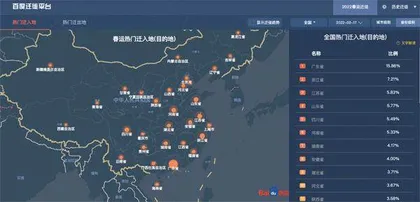 2022年春运落幕,你的返程之路顺利吗?1