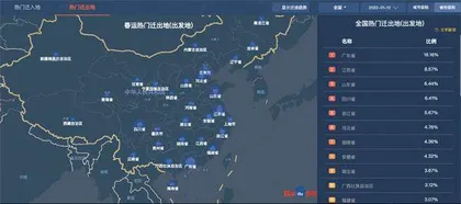 2022年春运落幕,你的返程之路顺利吗?2