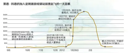 还原世纪大逼空2