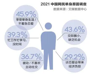 “空巢青年”的快乐与担忧1