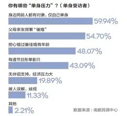 “空巢青年”的快乐与担忧2