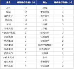 “第一支箭”4万亿授信花落谁家？