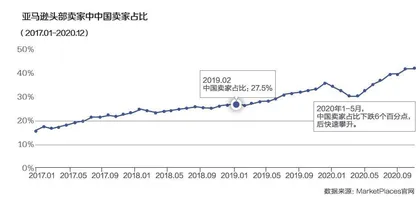 亚马逊封号潮重创中国卖家1