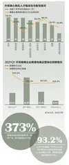 亚马逊运营专员的倍速职场1
