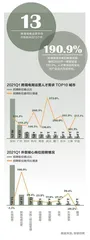 亚马逊运营专员的倍速职场2