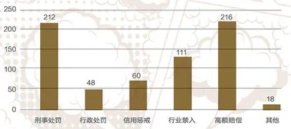 商业秘密保护,行至中途2