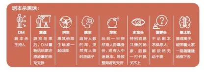 剧本杀:年轻人的社会病1