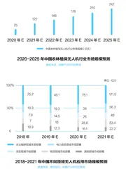 让农民背的药箱飞起来1