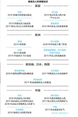 空中送货,也是一部《围城》1