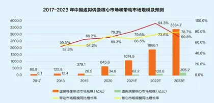 分手两周后,我爱上了虚拟主播1