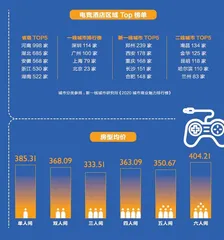 电竞酒店火了1