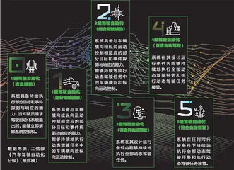 华为入局无人驾驶,只做系统不造车1
