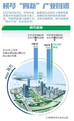 借深合區舞台引金融“活水”助“琴澳共舞”