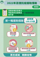 切莫借疫情視政府財儲為人人要啃食的“唐僧肉”