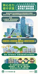 橫琴粵澳深度合作區 發展勢頭鼓舞人心